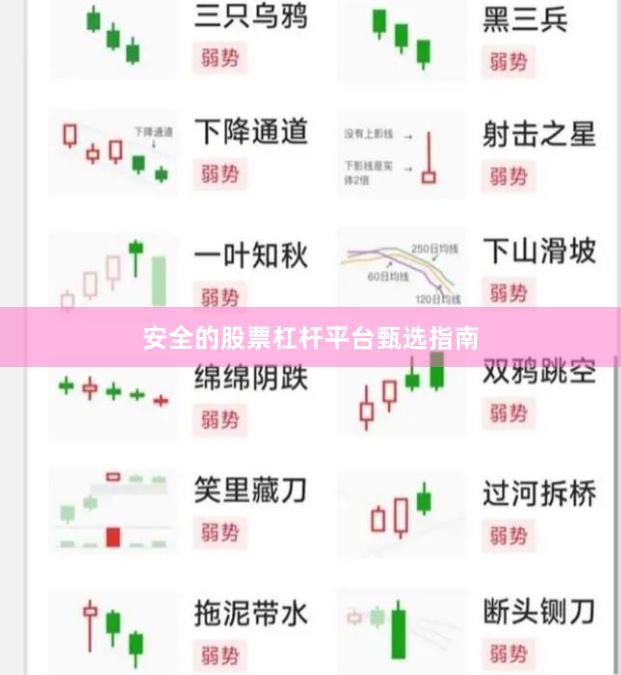 安全的股票杠杆平台甄选指南