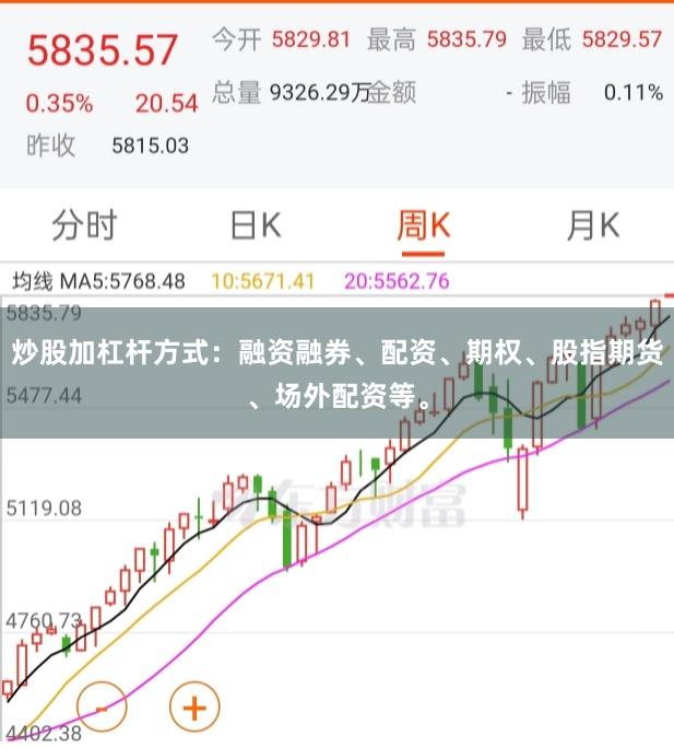 炒股加杠杆方式：融资融券、配资、期权、股指期货、场外配资等。