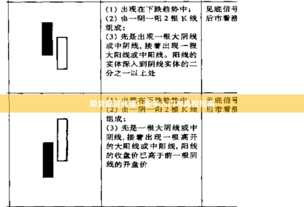 期货配资代理：新手入门与风控指南