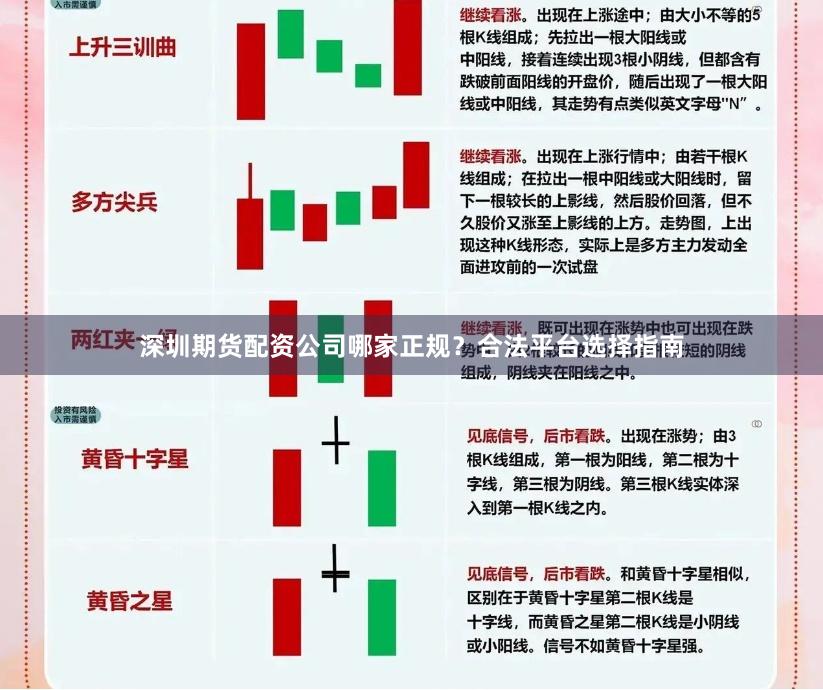 深圳期货配资公司哪家正规？合法平台选择指南